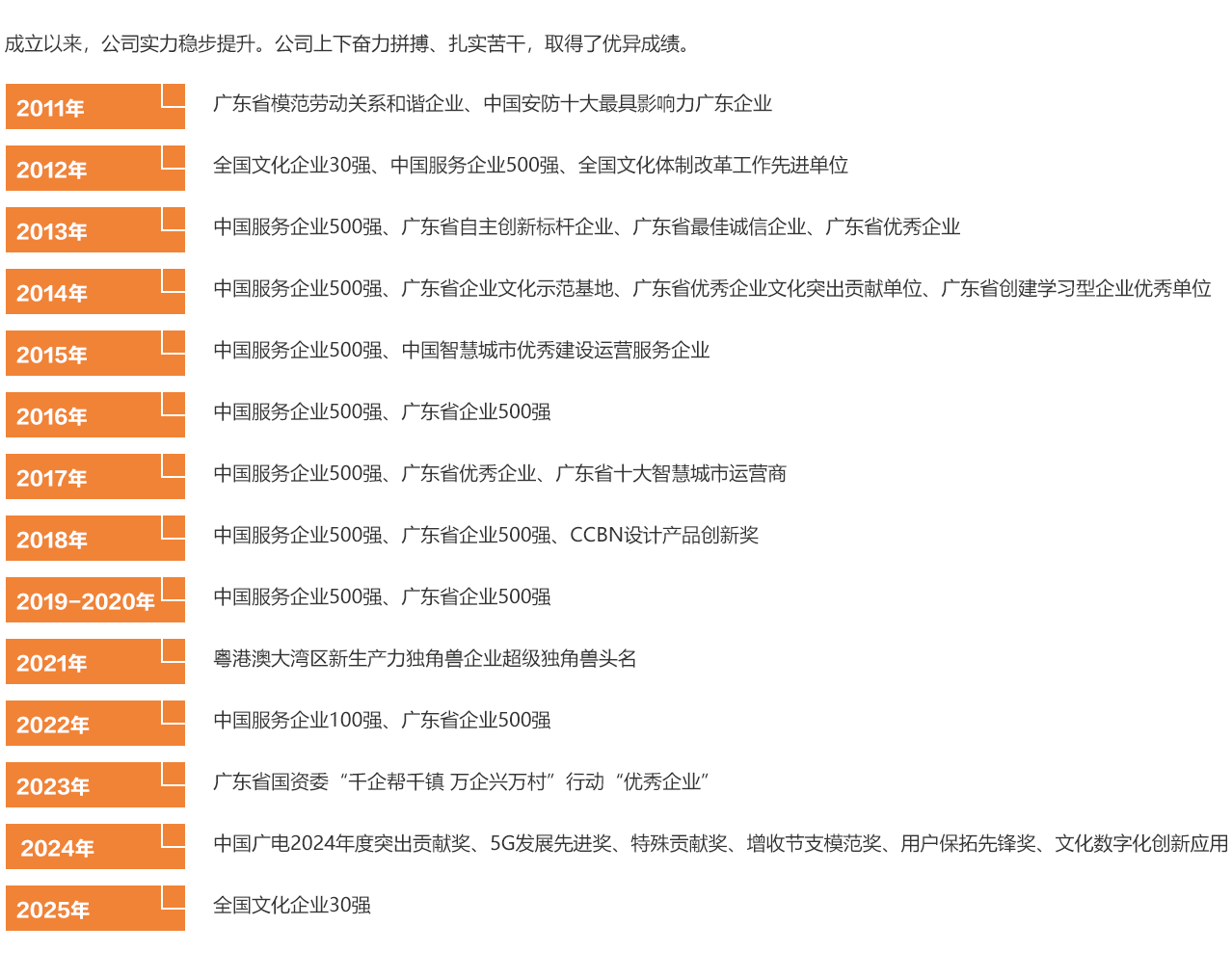 公司声誉-j9数字站官方网站