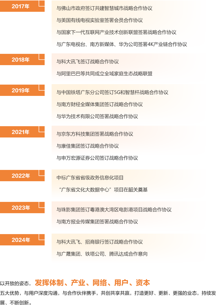 战略相助-j9数字站官方网站