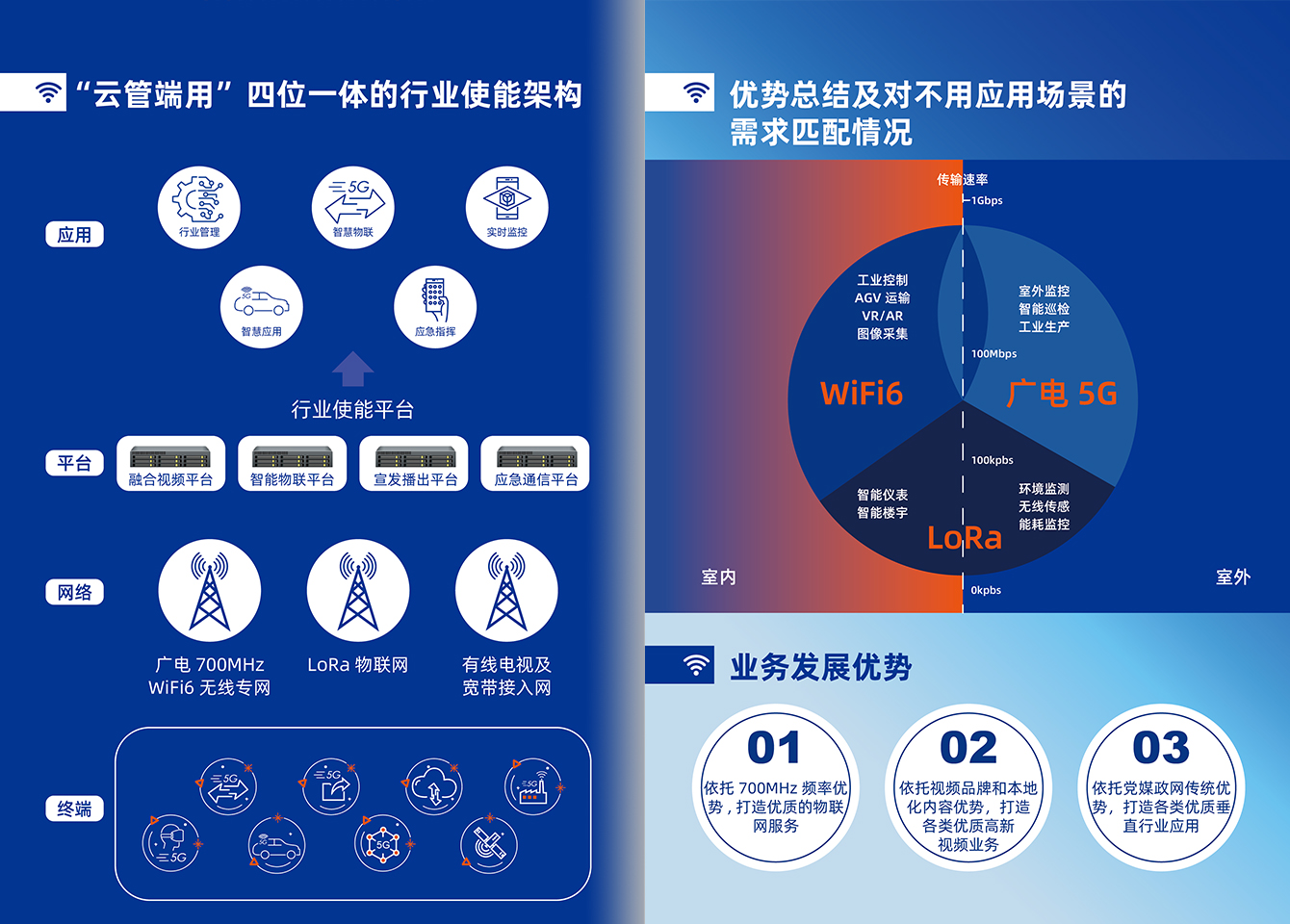 j9数字站5G行业产品-j9数字站官方网站