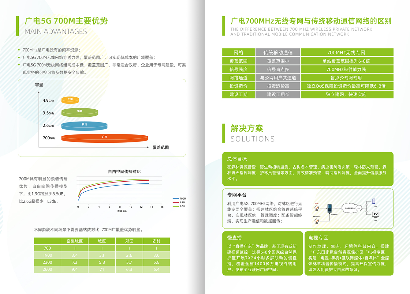 智慧林业-j9数字站官方网站